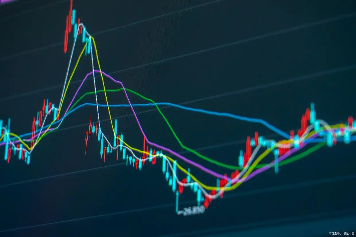 技术分析识别股市关键点位_技术炒股有哪些要点_掌握常用技术指标图表形态