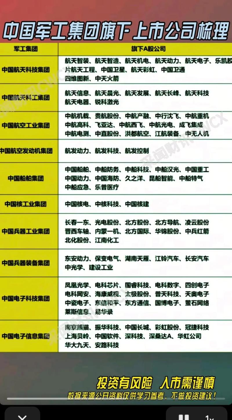 电网设备行业ETF_军工板块股票有上涨吗_A股市场军工板块