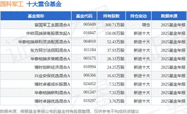 国科军工涨跌幅_军工板块股票有上涨吗_国科军工资金流向