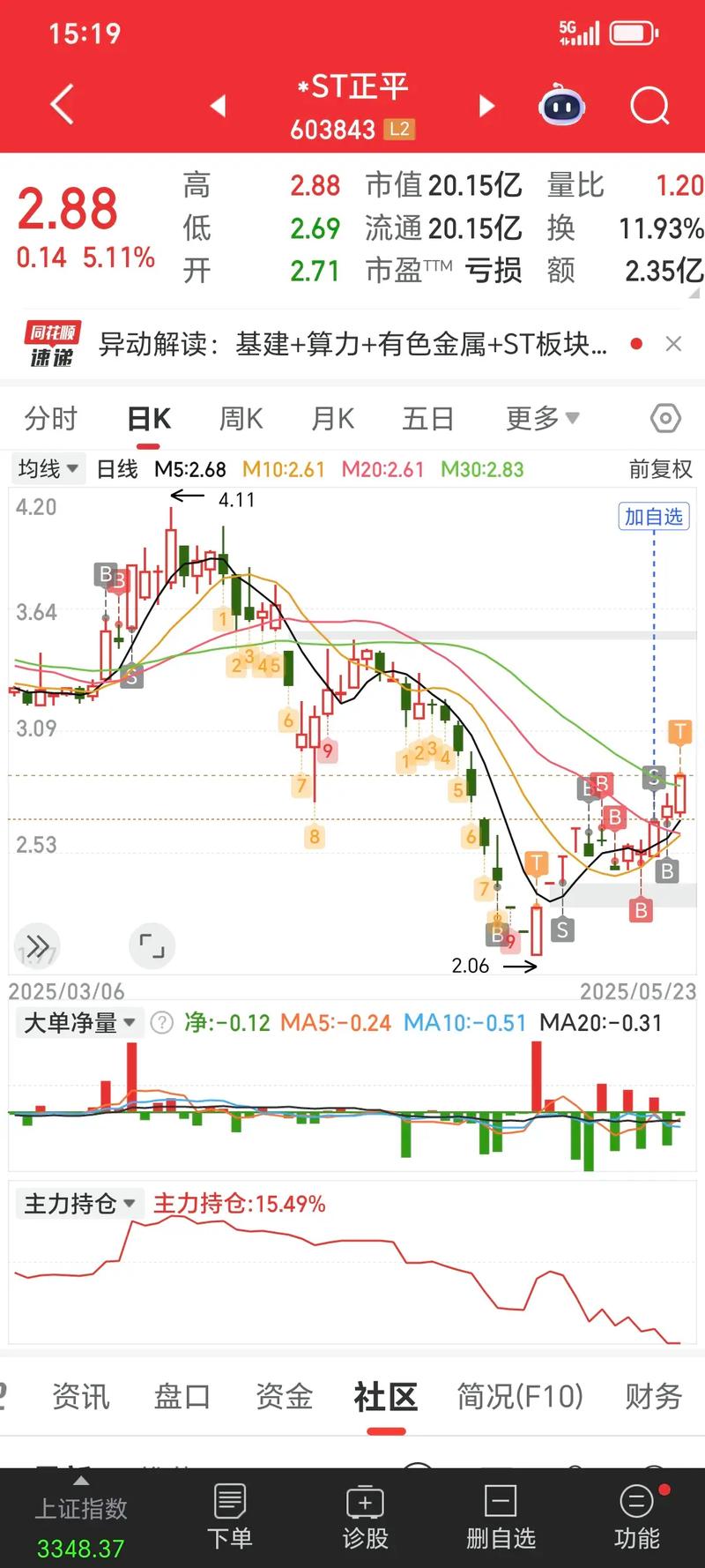 ST正平股票涨幅较大原因分析_11月2日复牌股票_ST正平股票复牌