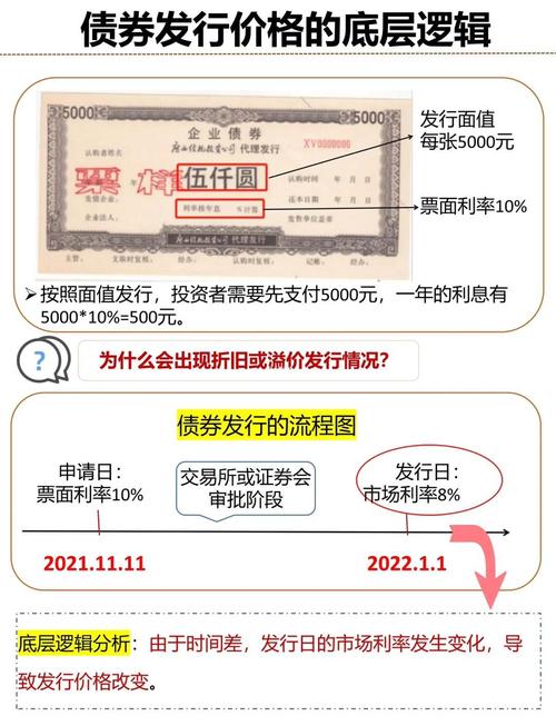 单劵质押式隔夜回购利率的异常变动监管范围_单券质押式隔夜回购利率异常波动_监管关注点