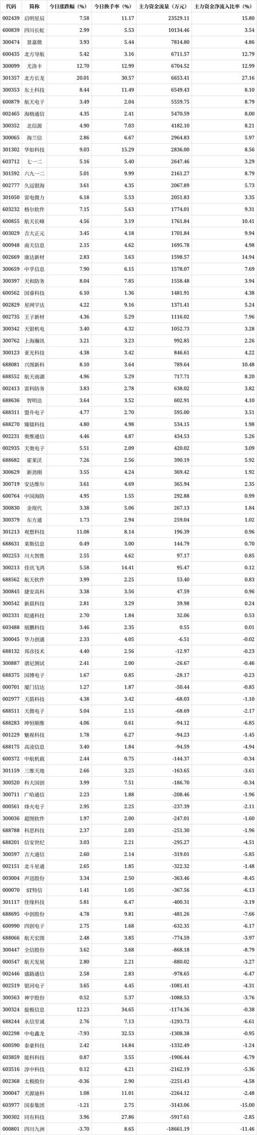 军工ETF华宝512810_中证军工指数成分股_军工板块股票有上涨吗
