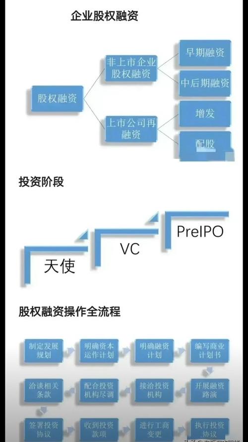 上市公司融资流程全解，企业如何发行股票债券筹钱