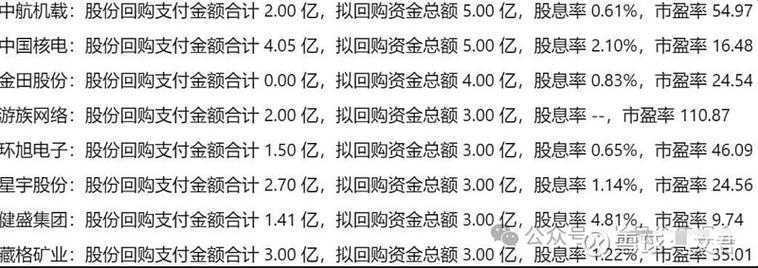 券商回购注销_注销式回购潮_回购注销股票