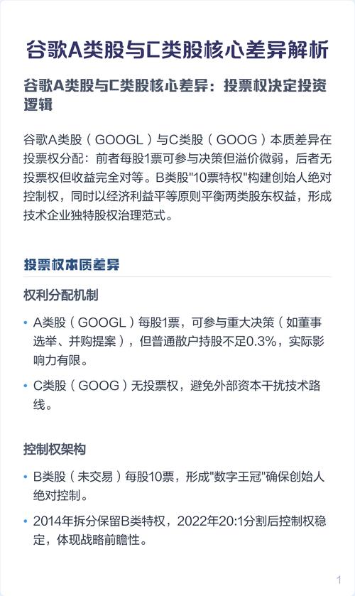 谷歌股票代码是什么 GOOGL和GOOG区别 谷歌母公司Alphabet股票投资分析_谷歌的股票代码