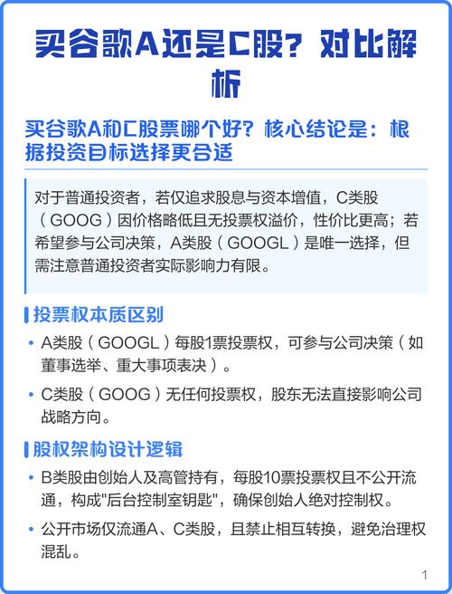 谷歌的股票代码_谷歌股票代码是什么 GOOGL和GOOG区别 谷歌母公司Alphabet股票投资分析