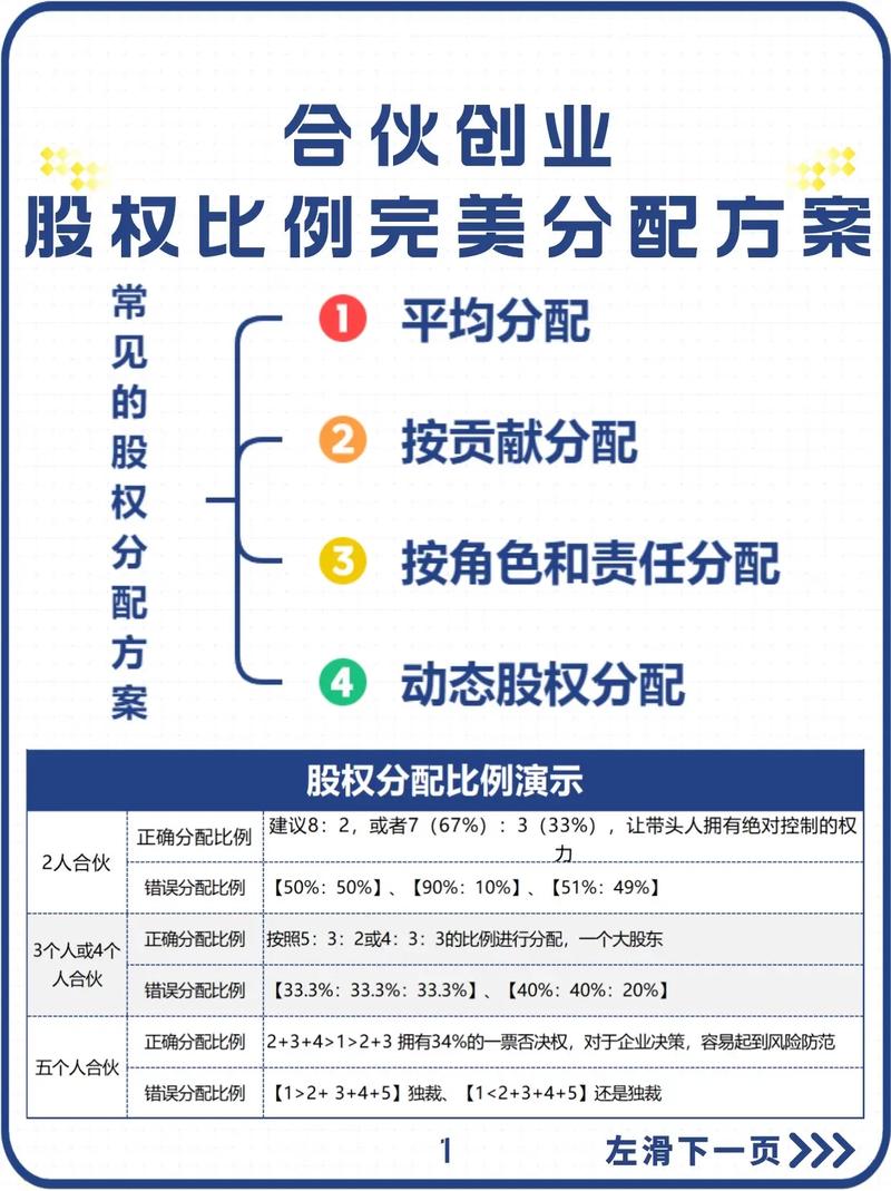 股票配资比例怎么选？绿麻雀科技给股民的建议请查收