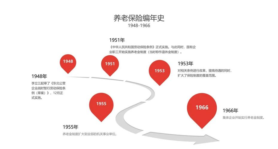 中国养老险公司发展现状_商业养老保险公司经营模式_泰康放心理财终身寿险