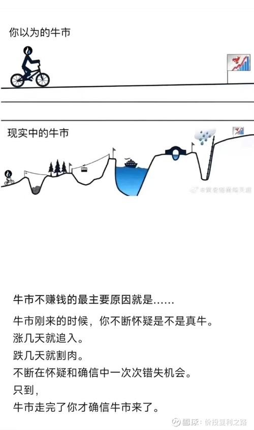 牛市春节持股持币策略_仓位板块规则决策_股民老张 股市大揭秘