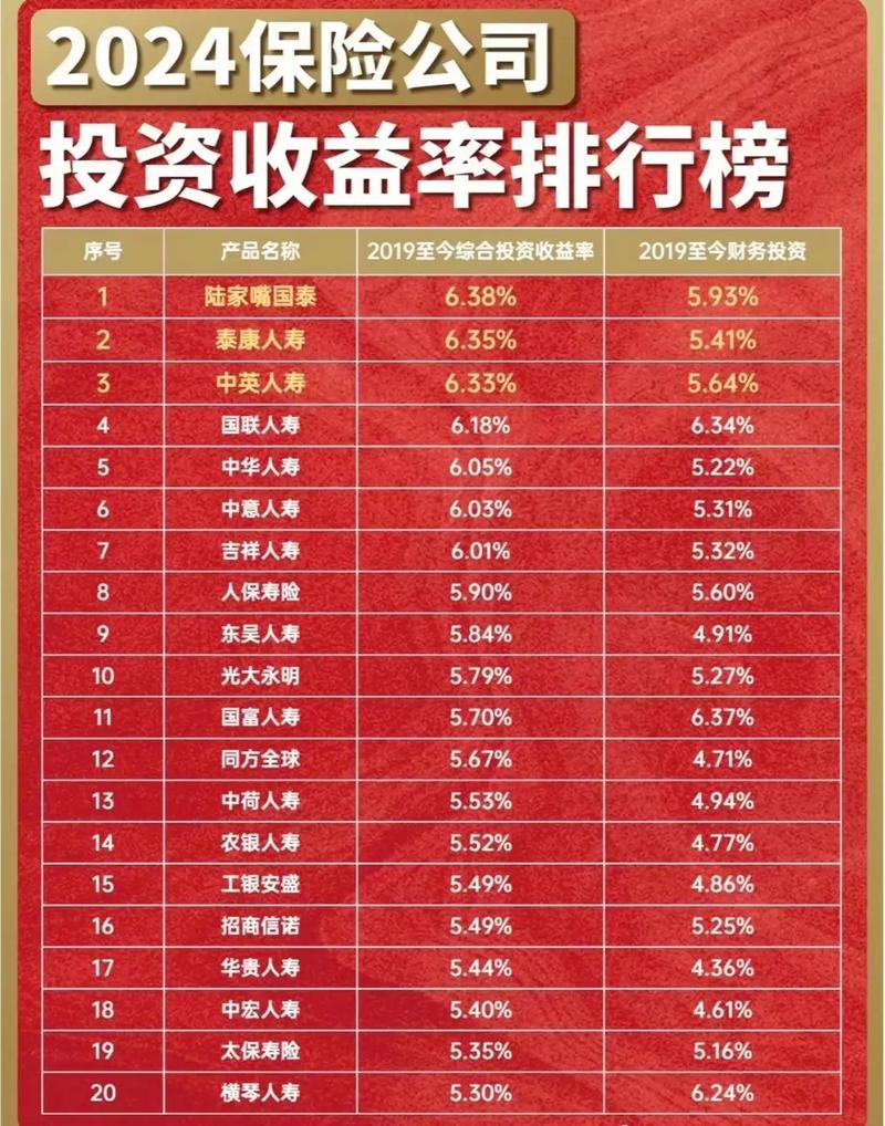 长期投资收益率_投资生意回报率多少算合理_真实年化收益区间