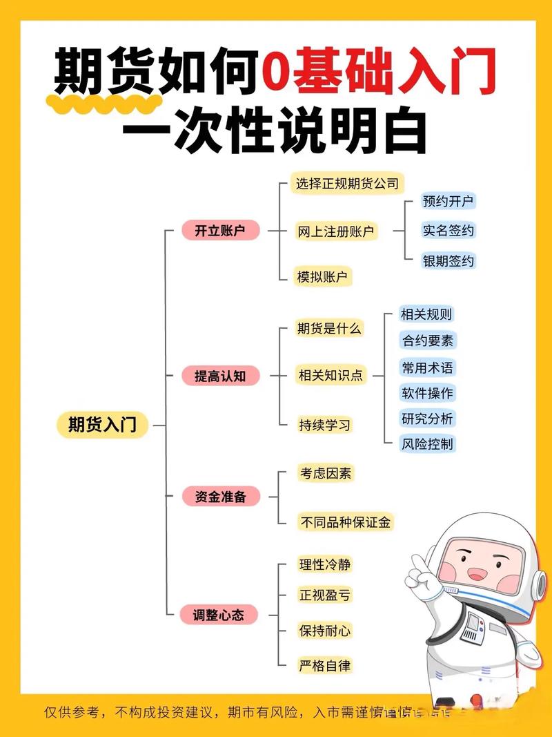 期货入门基础知识