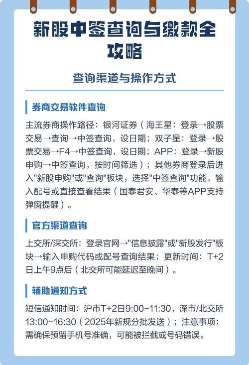 新股中签查询方法_新股公布中签号_新股中签后缴款时间