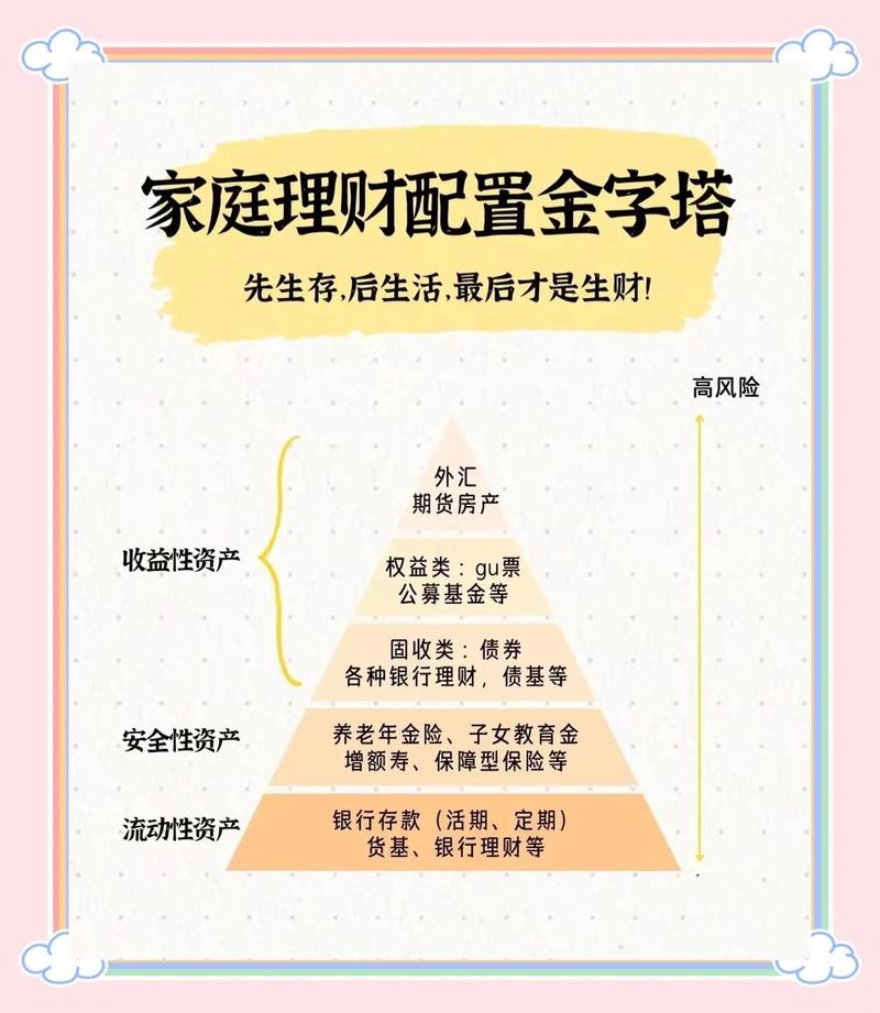 期货投资策略.pdf_股票债券投资组合管理_主动类别资产配置策略
