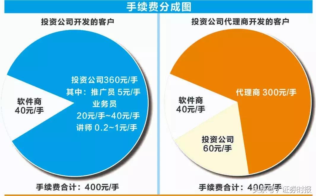 期货配资骗局_杭州市外盘配资_金融诈骗产业链