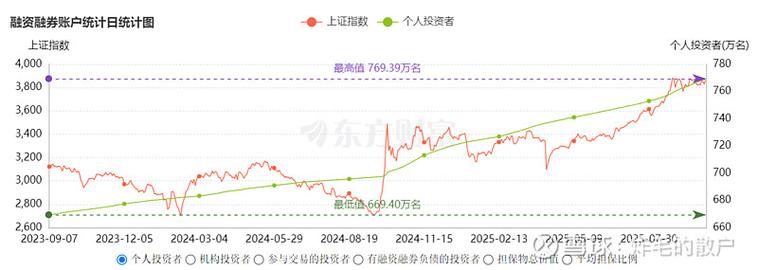 股票融资的_A股融资余额减少_电力设备行业融资净买入
