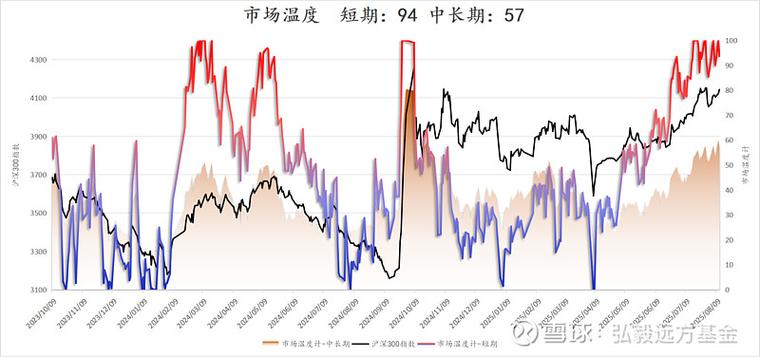 电力设备行业融资净买入_股票融资的_A股融资余额减少