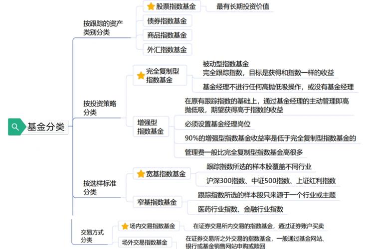 基金投资策略：复制指数构建组合，控制误差降低成本