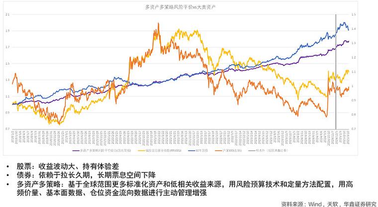 期货投资策略.pdf_指数基金复制策略_跟踪误差控制