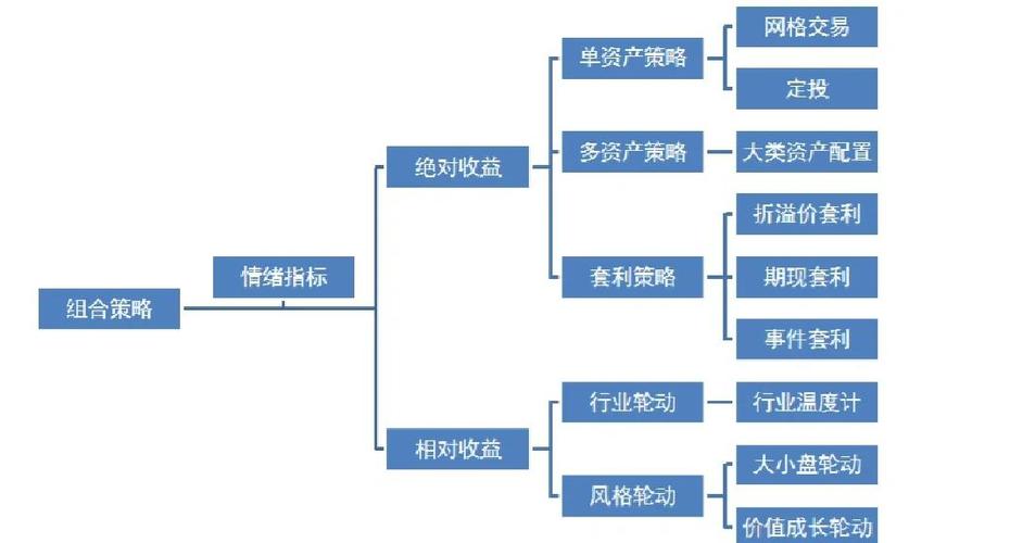 期货投资策略：类属资产配置与股票投资策略全解析