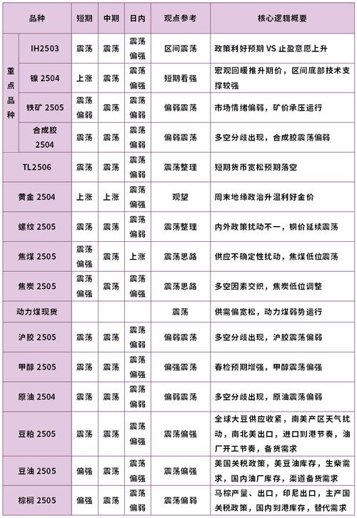 外盘期货品种丰富及波动幅度_外盘期货交易时间24小时_杭州市外盘配资