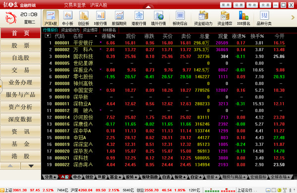 同花顺免费股票软件_东方财富Mac版_电脑炒股软件哪个最好