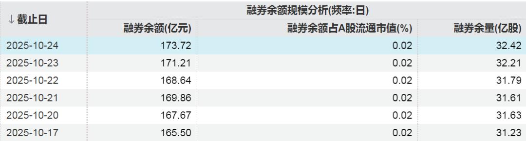 电子行业融资净买入_A股融资余额增加_股票融资的