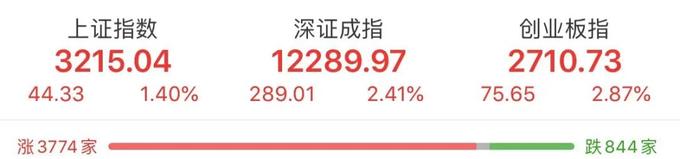 证监会推进解决资本市场重点敏感问题_证券业降准A股港股反攻_证监会发布会中概股