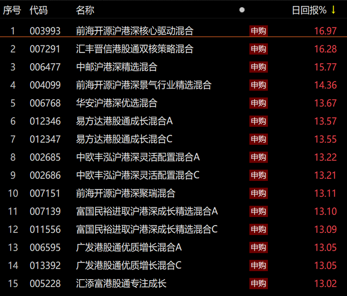 证监会发布会中概股_证券业降准A股港股反攻_证监会推进解决资本市场重点敏感问题