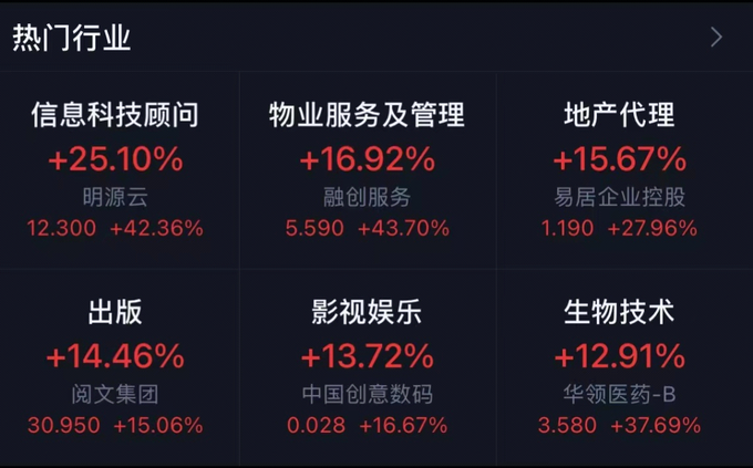 证监会发布会中概股_证监会推进解决资本市场重点敏感问题_证券业降准A股港股反攻