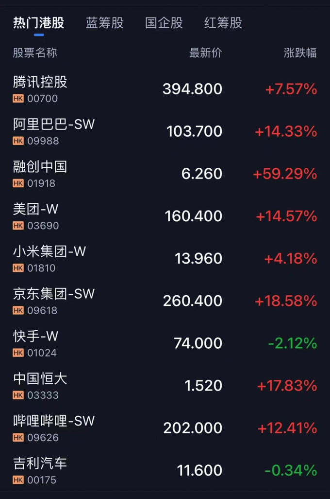 证券业降准A股港股反攻_证监会推进解决资本市场重点敏感问题_证监会发布会中概股