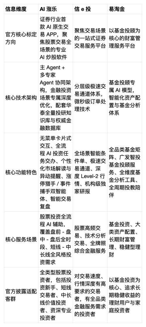 电脑炒股软件哪个最好_金融科技炒股软件_智能投顾券商App