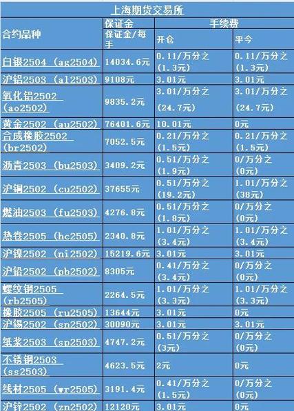 期货交易规则有哪些？通过这些举例，带你轻松了解