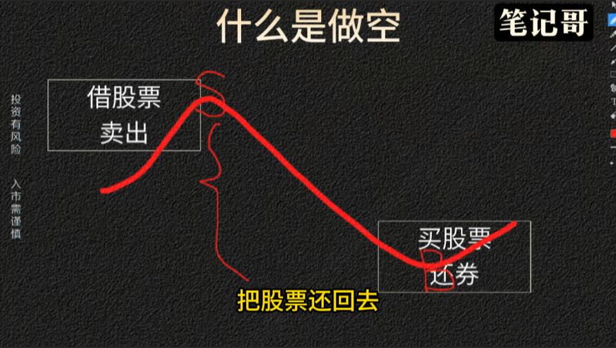 融资融券做空股票_股票做空对冲风险_期货和股票的