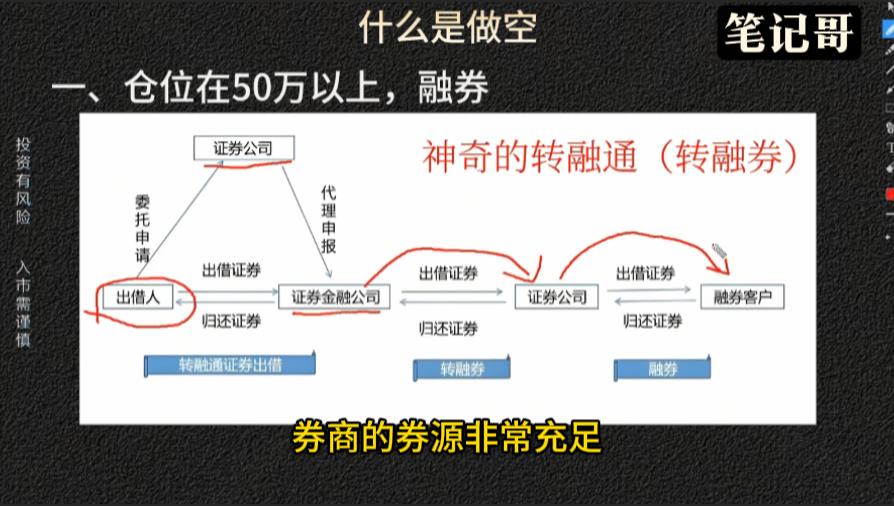 股票做空对冲风险_期货和股票的_融资融券做空股票