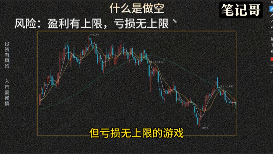 融资融券做空股票_股票做空对冲风险_期货和股票的