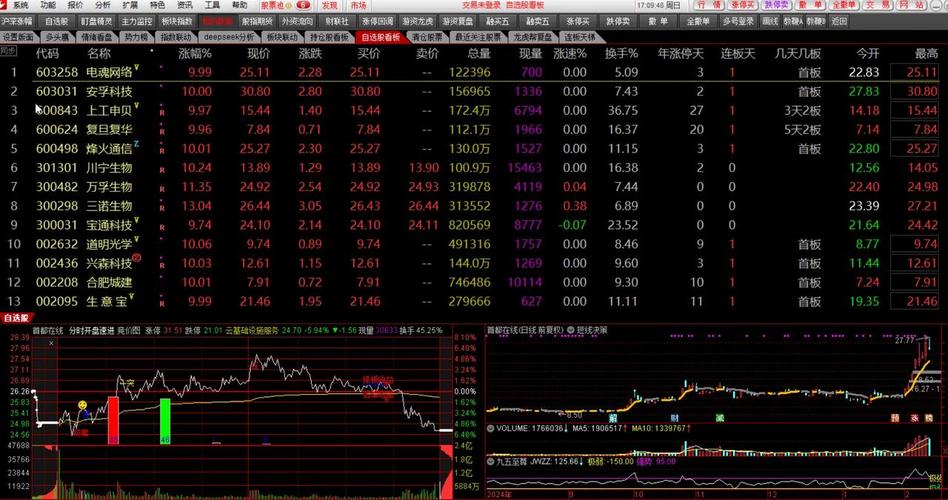 电脑炒股软件哪个最好_电脑版炒股软件推荐 通达信大智慧同花顺雪球财经_电脑版股票交易软件功能对比 通达信大智慧同花顺雪球财经