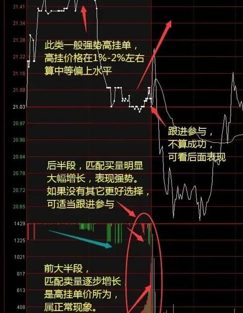 看懂主力底牌！吸筹洗盘出货分时图特征详解