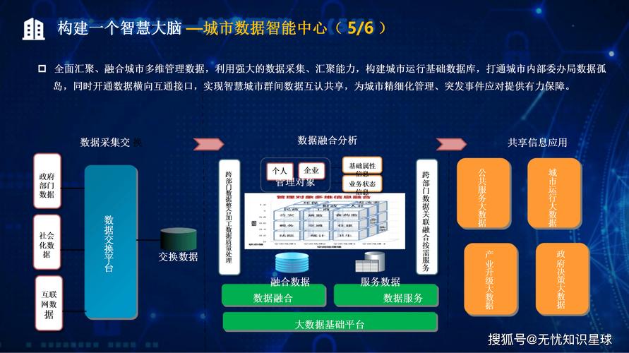 空间智能赋能城市治理_城市规划麦肯锡报告_城市韧性规划策略