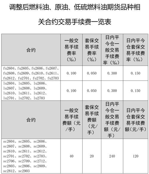 期货交易规则 举例_国债期货合约代码规则_国债期货报价方式