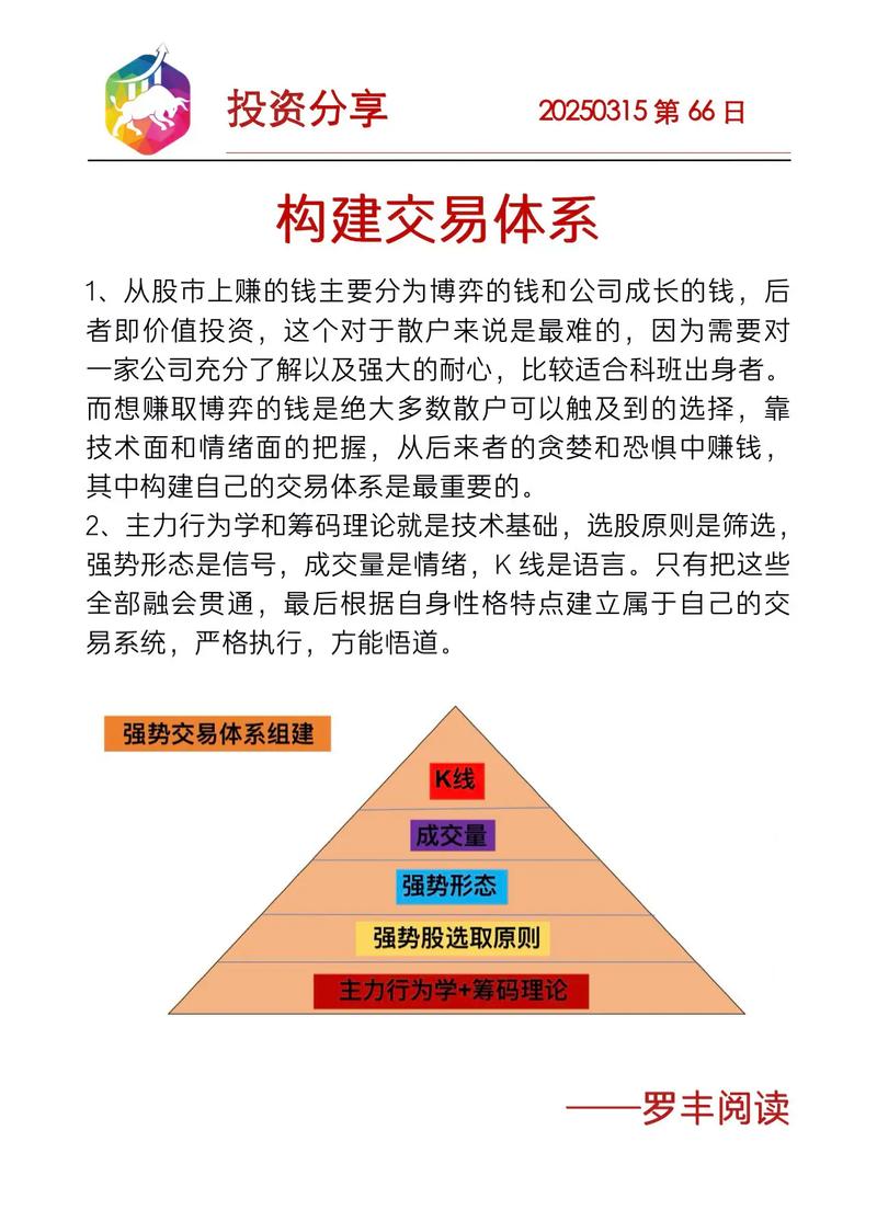 期货交易系统核心理念与规则化交易含义，附实战构建逻辑