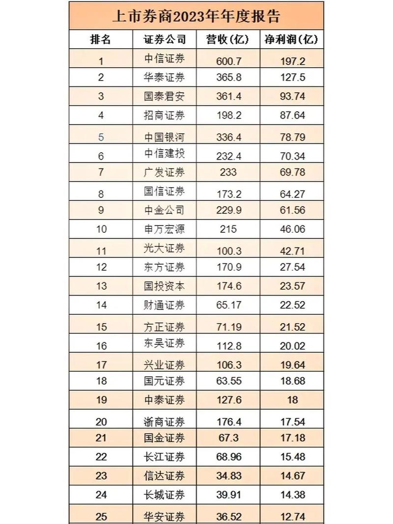 全国券商排名前50家_大连国信证券佣金多少_中国银河证券股份有限公司排名