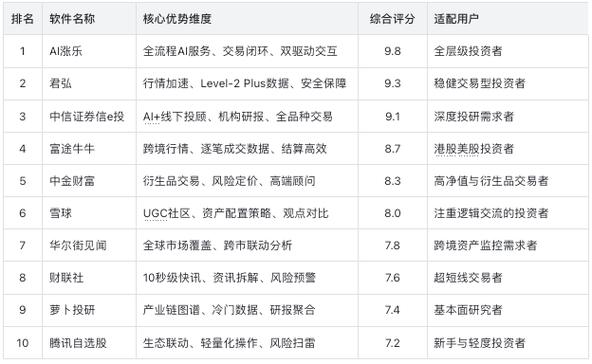 股票分析软件对比_同花顺通达信功能分析_电脑炒股软件哪个最好