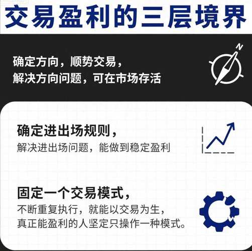 风险控制技法_从亏到赢:十倍股操盘全程图解_10倍杠杆交易策略