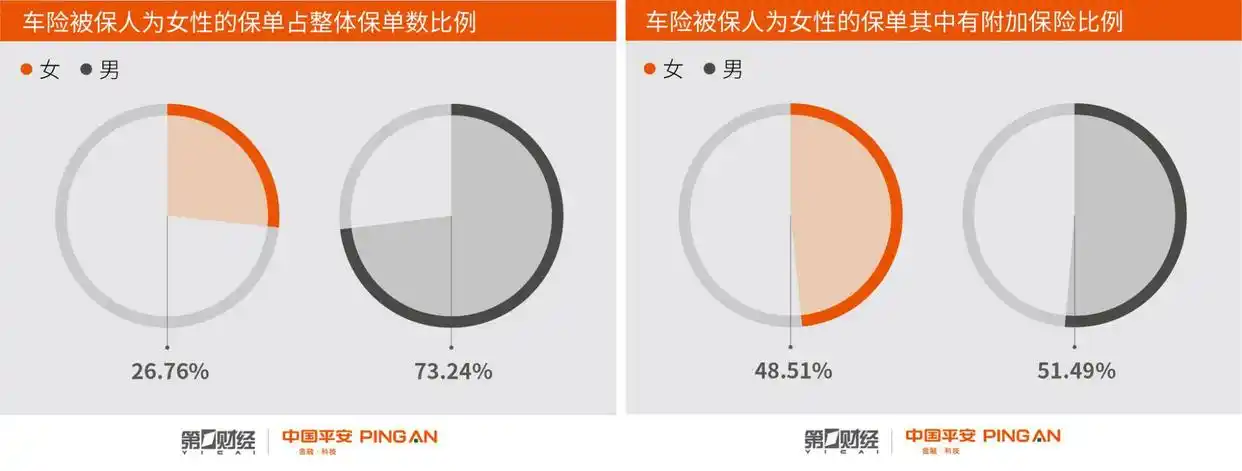 都市白领女性理财能手_中国女性理财趋势_女性金融消费主动力