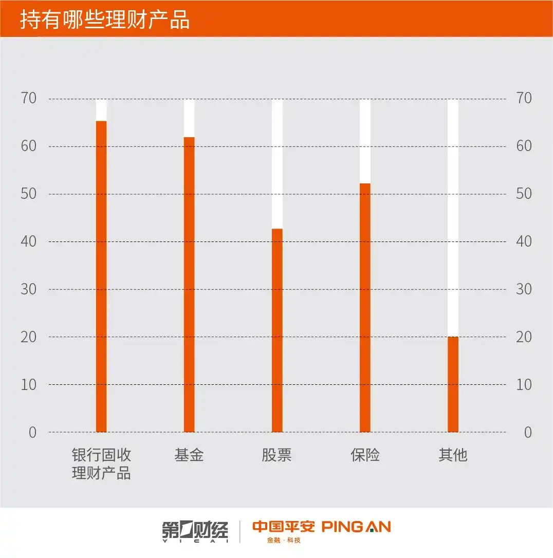 中国女性理财趋势_都市白领女性理财能手_女性金融消费主动力