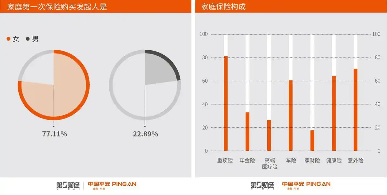 中国女性理财趋势_女性金融消费主动力_都市白领女性理财能手