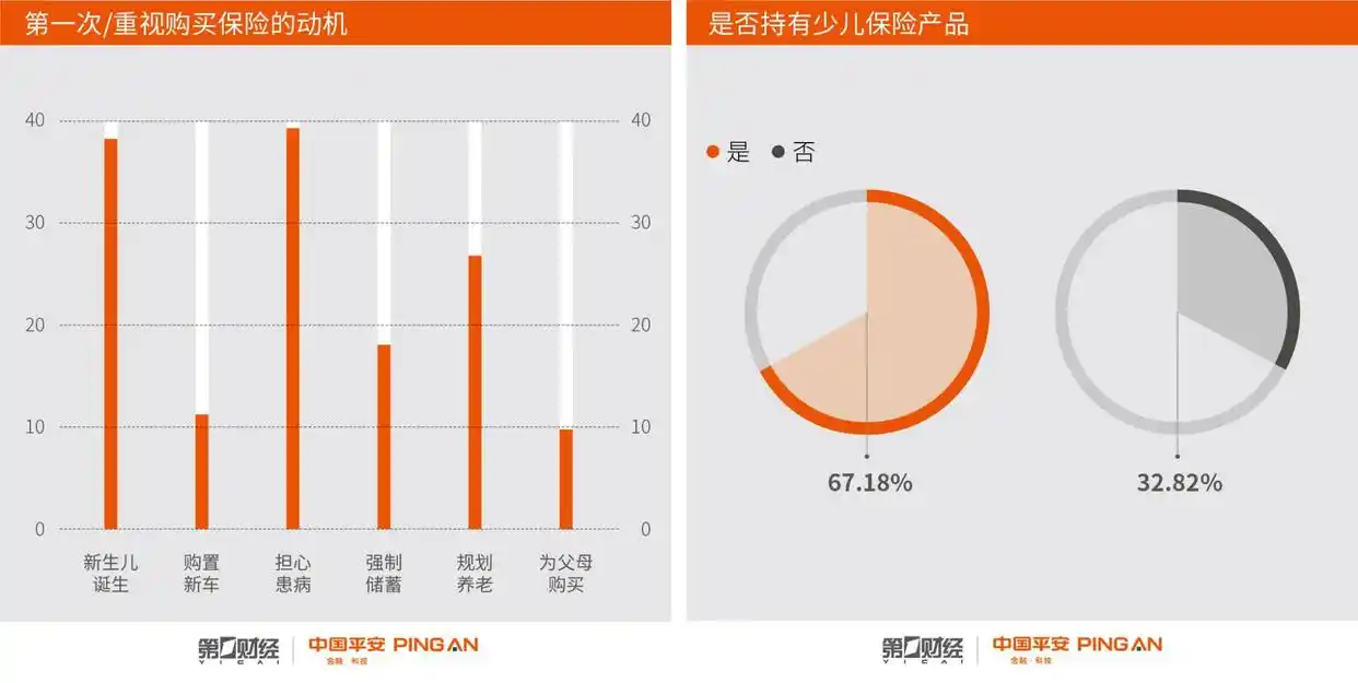 都市白领女性理财能手_中国女性理财趋势_女性金融消费主动力