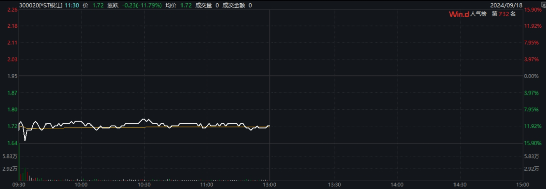 沪指险守2700点_保变电气股票从17块跌_保变电气地天板