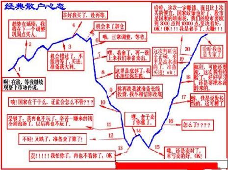 最近炒股高手的成绩_科技股股价低迷_AI龙头股投资逻辑
