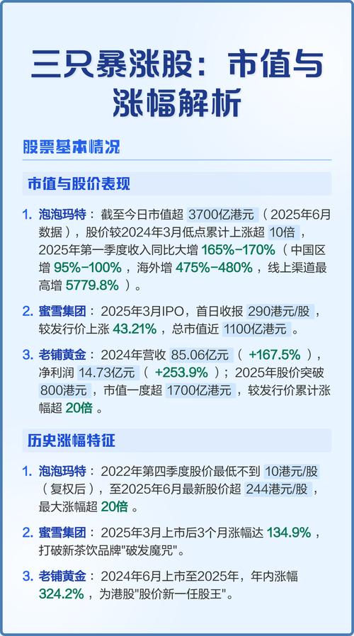 十倍股估值起步阶段分析_十倍股盈利增长领跑_从亏到赢：十倍股操盘全程图解